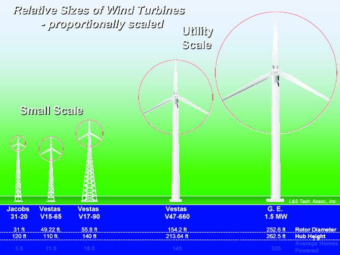 Wind Electric